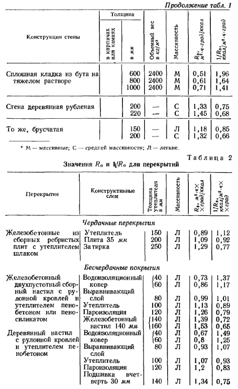 ПРОЛОЖЕНИЯ