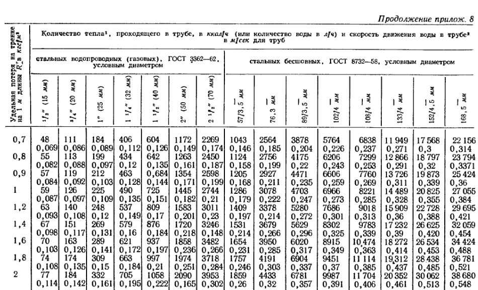 ПРОЛОЖЕНИЯ